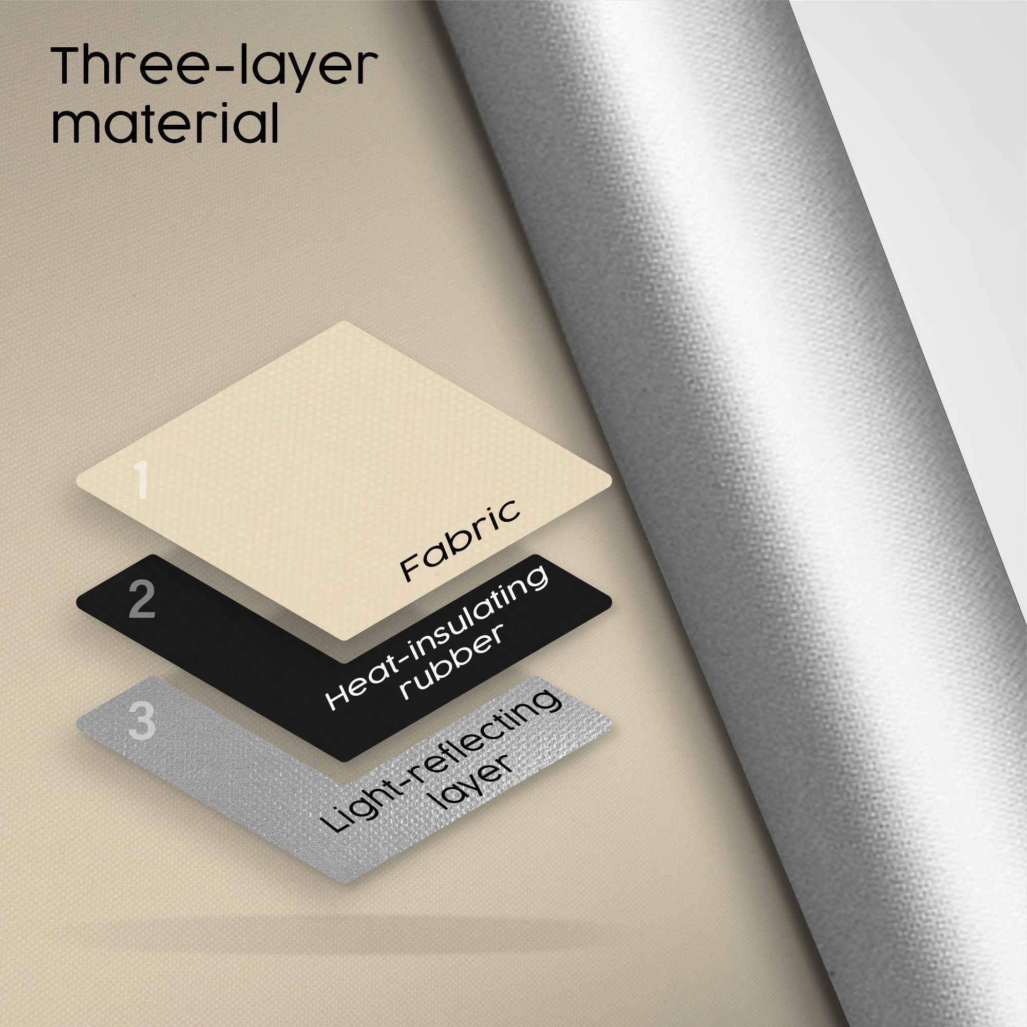 Thermal Roller Blind – WALL MOUNT – Customised size – Blackout Roller Blinds – Wall-mounted Roller Blinds for Windows and Doors (Indoor Use Only)