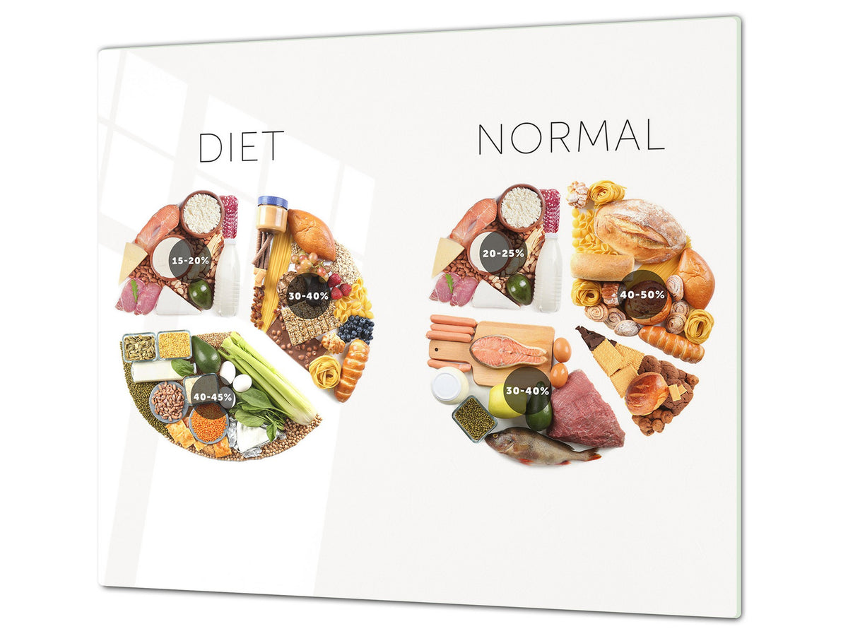 Tempered GLASS Cutting Board 60D16: Diet & Reality