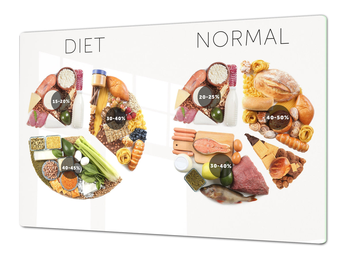 BIG KITCHEN BOARD & Induction Cooktop Cover – Glass Pastry Board - Food series DD16 Diet & Reality